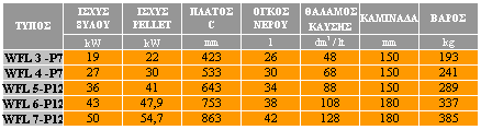 Χαρακτηριστικά λέβητα ξύλου - Pellet  Ferroli